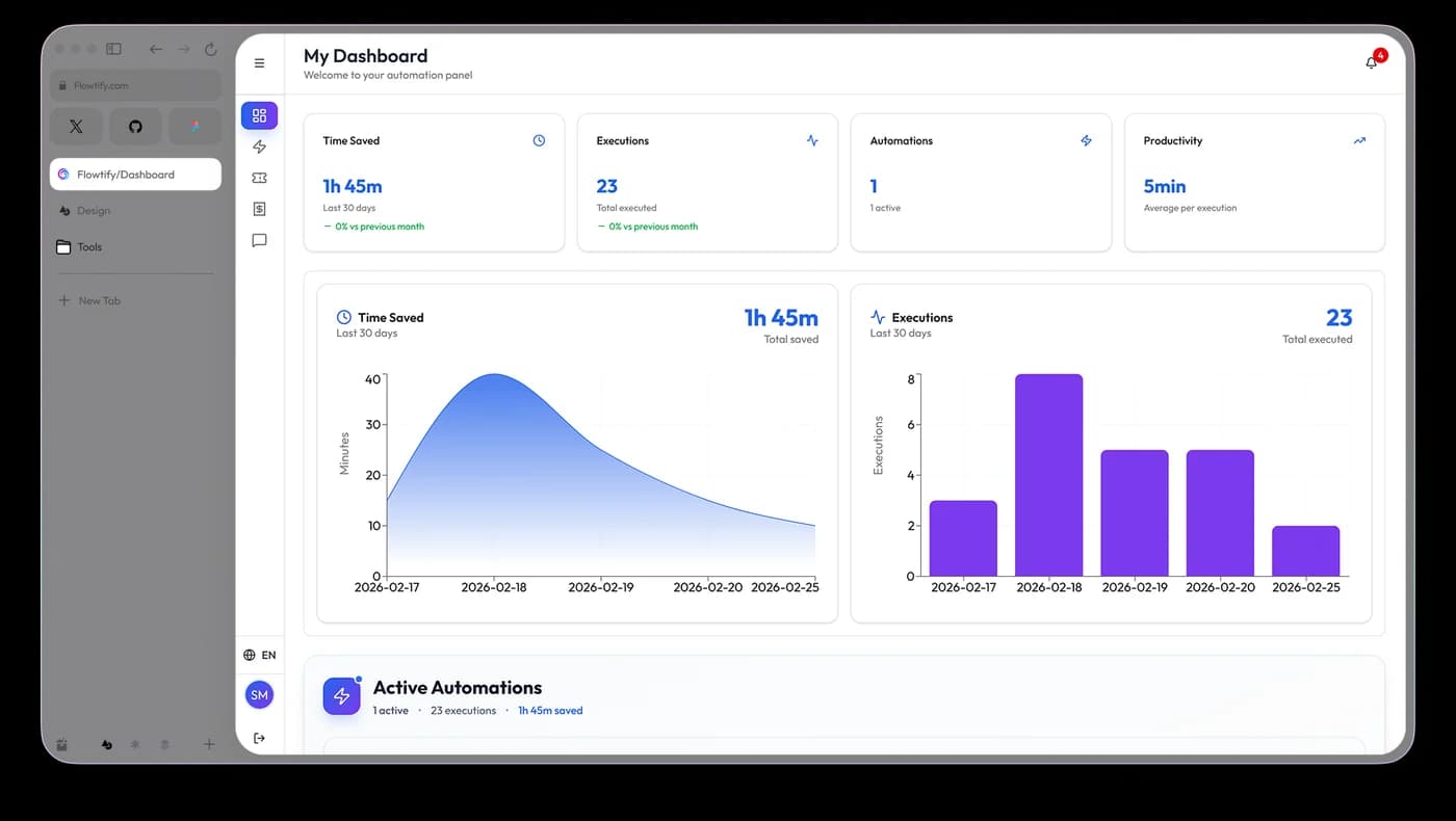 Dashboard Desktop Mockup